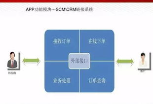 圖數(shù)融合，智造未來(lái) 智能工廠解決方案全解析與人工智能基礎(chǔ)軟件開(kāi)發(fā)