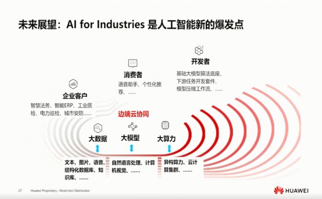 ChatGPT與華為云盤古 AI浪潮下，哪些職業(yè)的“奶酪”將被撼動(dòng)？