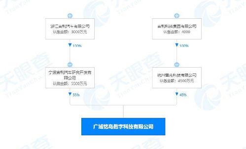 吉利成立數(shù)字科技新公司，聚焦人工智能與區(qū)塊鏈技術(shù)