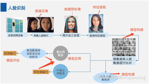人工智能的三層基本架構(gòu)與幾種常見(jiàn)軟件架構(gòu)解析